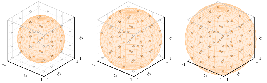 différents plans d'expérience pour la méthode du chaos polynomial (J. Dréau)